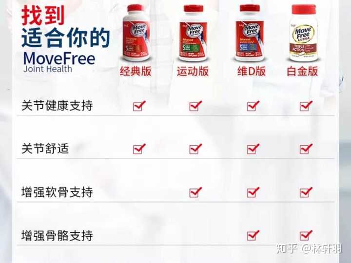 请问move free红绿蓝区别到底在哪里啊，还有维骨力要怎么吃才好呢，麻烦了解的朋友告知下？ - 知乎