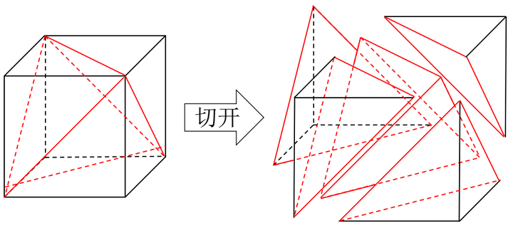 为什么正八面体体积是正四面体体积4倍 知乎