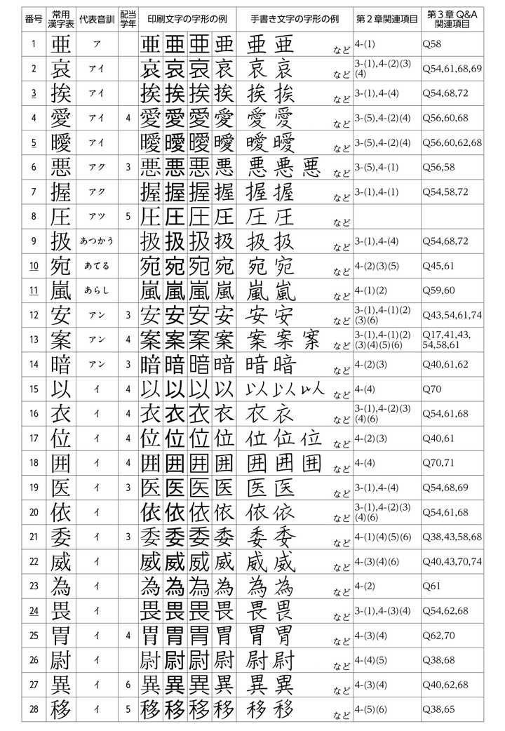 如何学习书写日文汉字 知乎