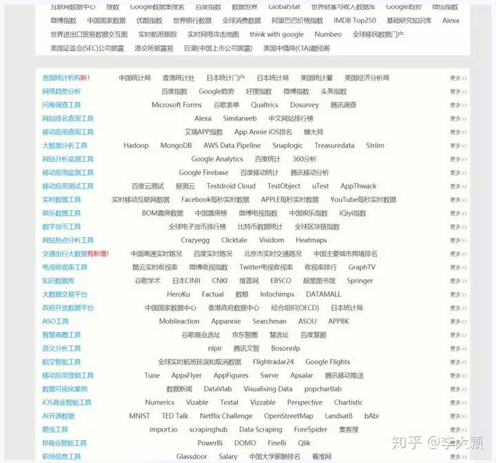 安利一个超强的 数据网站合集,无论是写论文还是做市场分析,微信分析