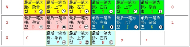 如何学习五笔? - 知乎