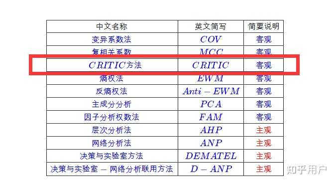 请问，critic赋权法的统计思想是什么，是否能提现指标的重要程度，赋权出来评价什么？ - 知乎