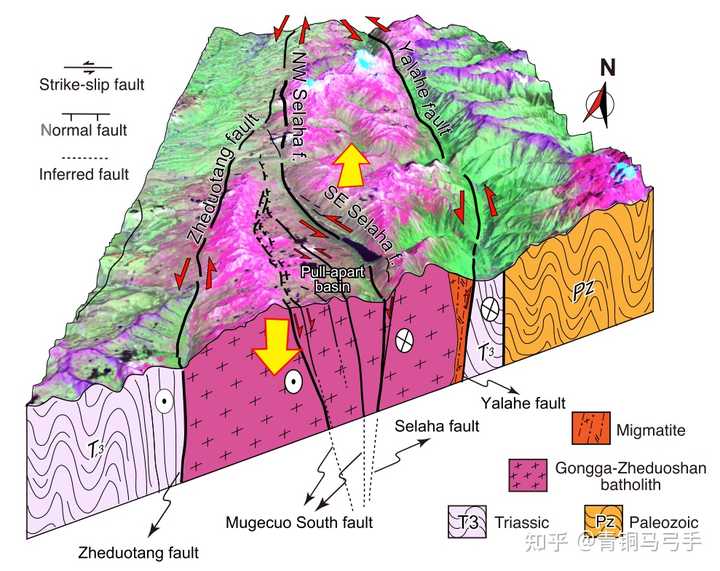 Tearing Ridge 泸定 6.8 级地震初步震源机制解显示为走滑型破裂,什么是走滑型破裂?还有哪些断层类型? - 知乎