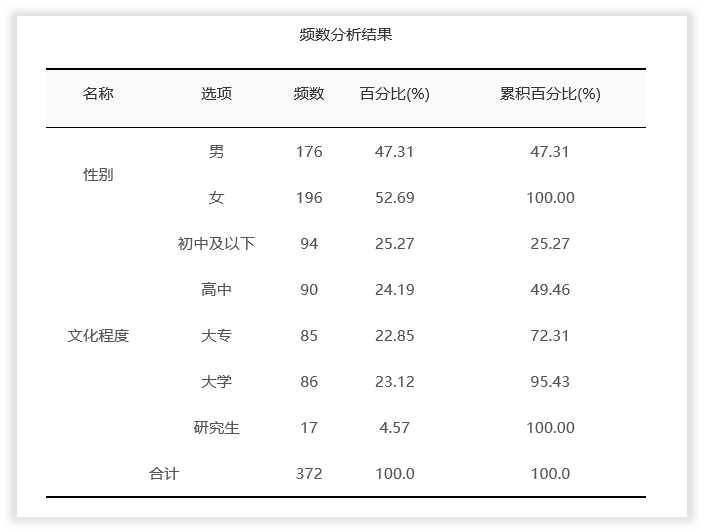 ppt怎么绘制表格