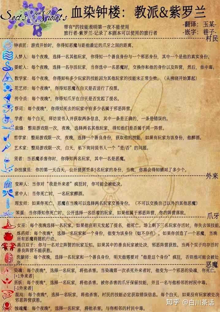 桌面游戏《血染钟楼》的规则是怎样的? - 知乎