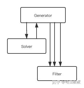 推箱子游戏素材_诚信考试微信推文素材_手机推塔游戏游戏多人联机