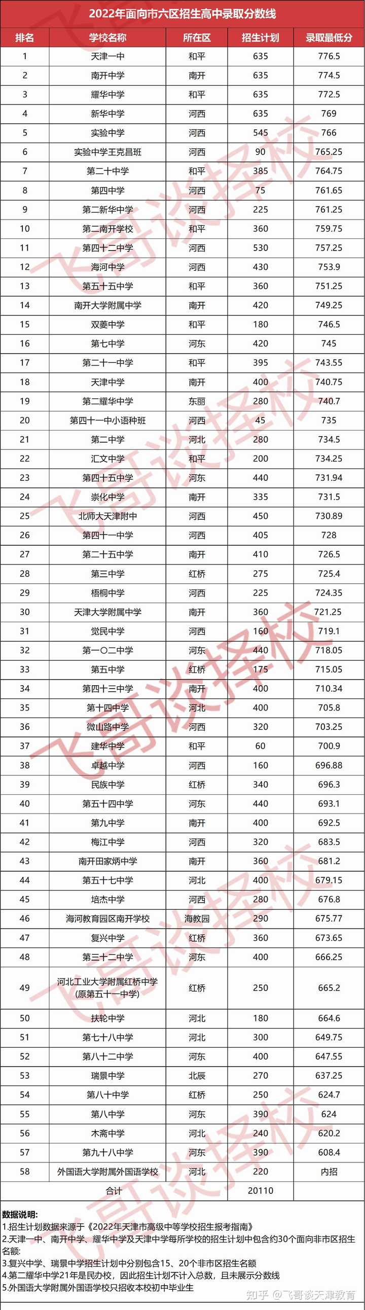 天津中营小学2021_天津中营小学报名时间_天津中营小学