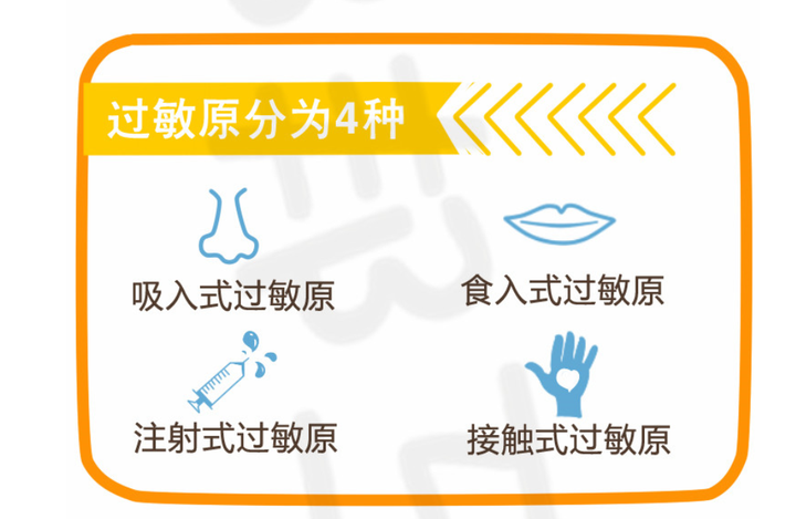 大家做过过敏原测试么 都有哪些 我可以带着我怀疑的过敏原去测试么 知乎