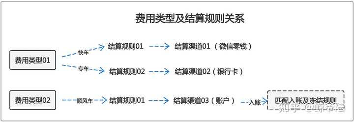 搭建支付开发系统的目的_搭建支付系统平台_支付系统开发搭建