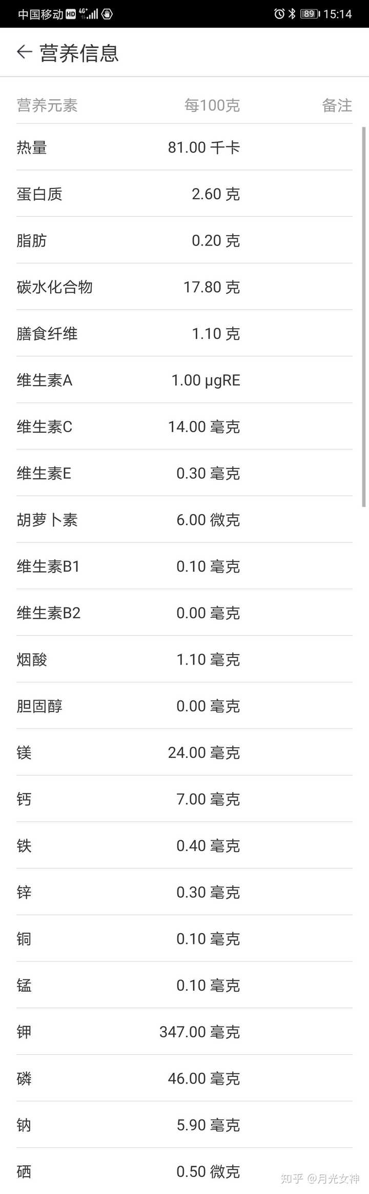 马铃薯是否个好的代餐、若何减肥饮食的关键