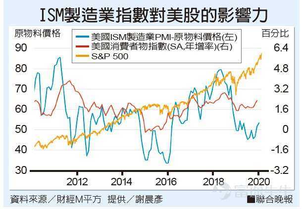 投资美股应该如何入门 知乎