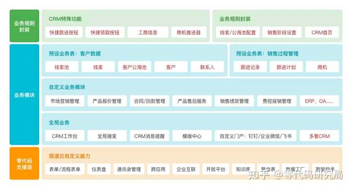 客户关系管理（CRM）是什么？