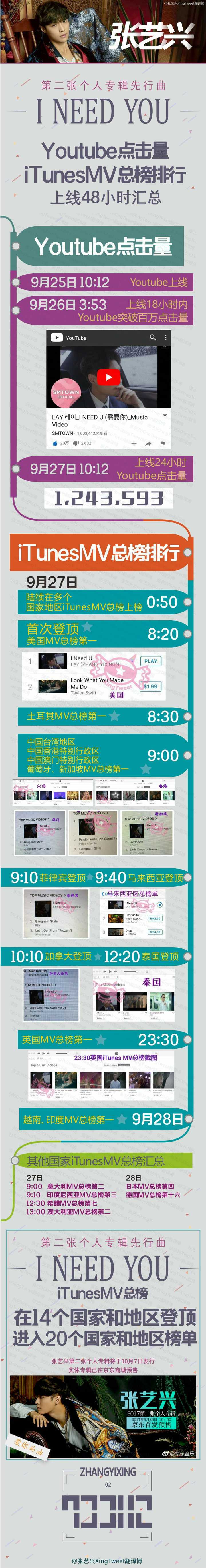 评价张艺兴第二张个人唱片先行曲 I Need U 及其mv 知乎
