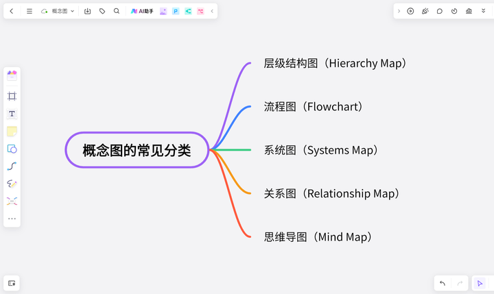 概念图是什么，有什么作用？ - 知乎
