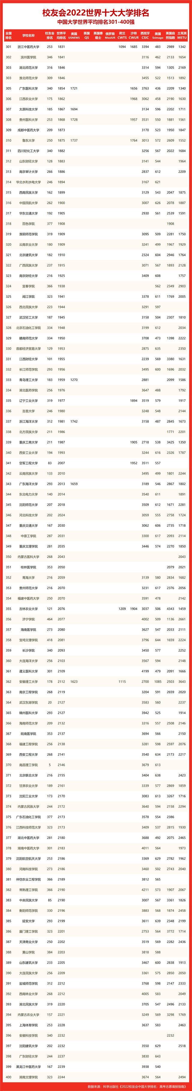 福建省排名的大學_福建省大學排名_福建省省大學排行榜