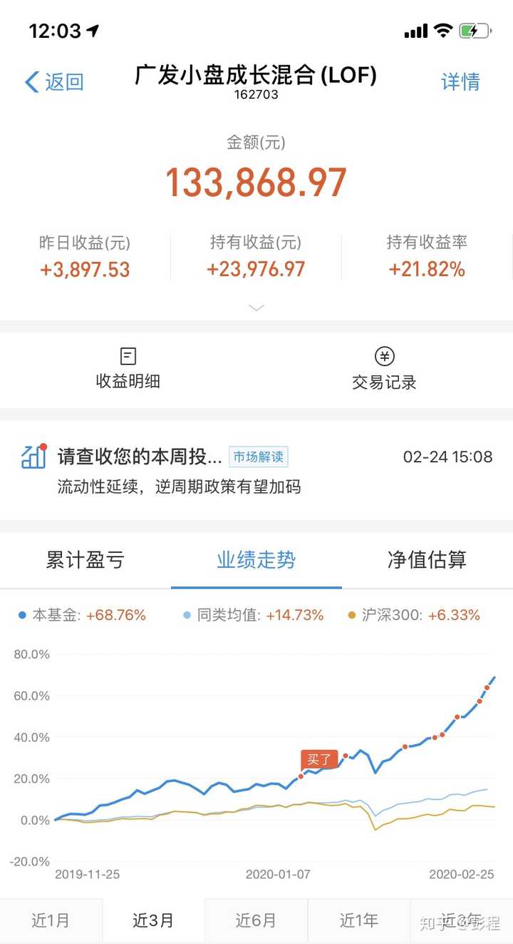 年有什么好的基金推荐 知乎 年有什么好的基金推荐 知乎