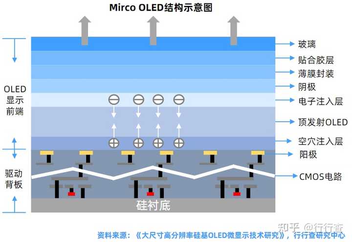 Mini LED与Micro LED有什么区别？当前各自的应用领域主要在哪里？ - 知乎