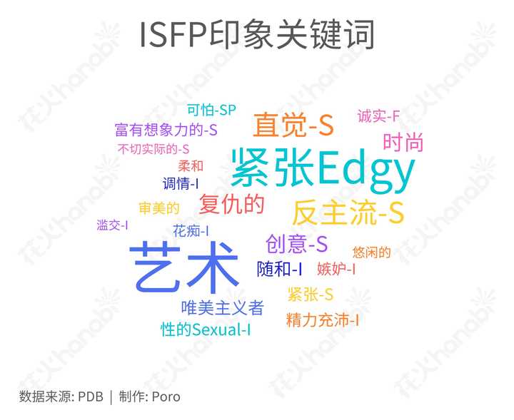 mbti各类型通常有哪些气质(给他人的第一印象)? - 知乎
