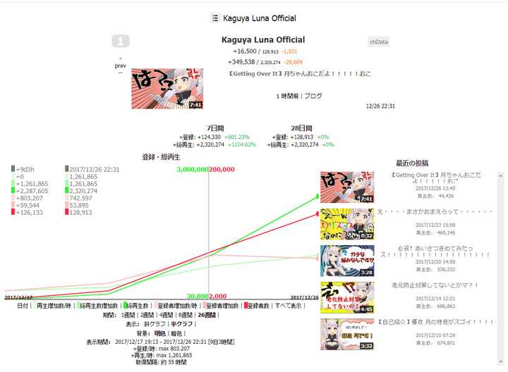 如何评价kizuna Ai 知乎 如何评价kizuna Ai 知乎