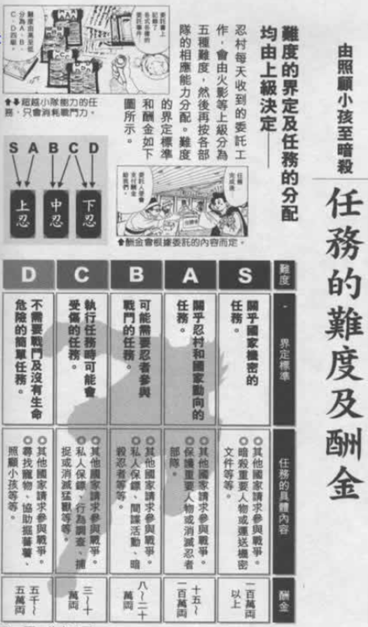 火影忍者 中有哪些低调的任务 锦曦日的回答 知乎