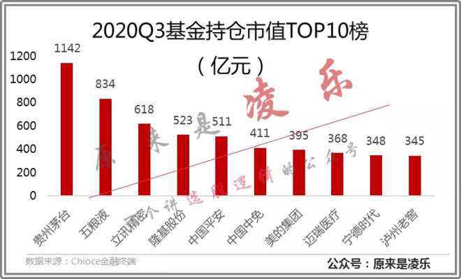 基金持仓都是公开的，买基金不直接去买股票是不是很蠢的行为？
