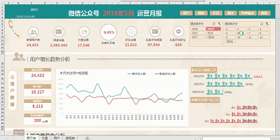如何用Excel画出美观的图或表？ - 知乎
