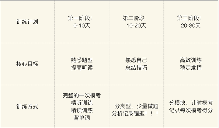 托福听力短期内该怎么提高 知乎 托福听力短期内该怎么提高 知乎