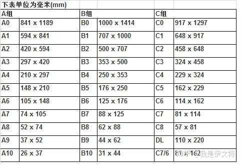 A4大小的纸张是多大 百度知道