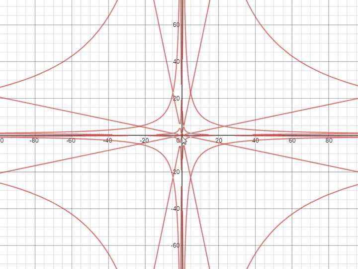 为什么 sin(x05) sin(y05)=1 的图像这么复杂?
