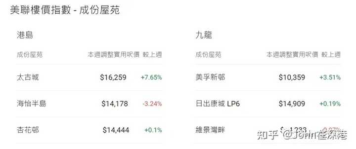 深圳房价为什么这么高? - 知乎
