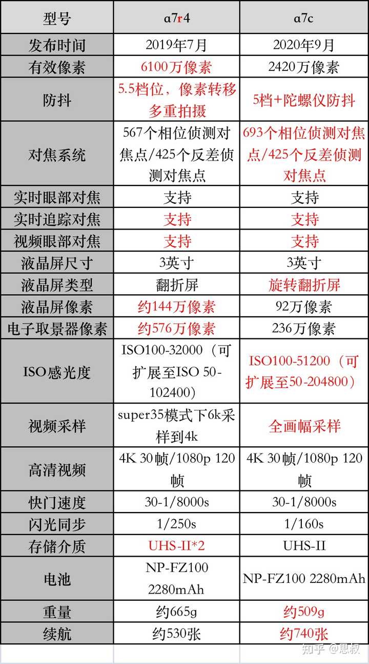 收購相機,收購鏡頭