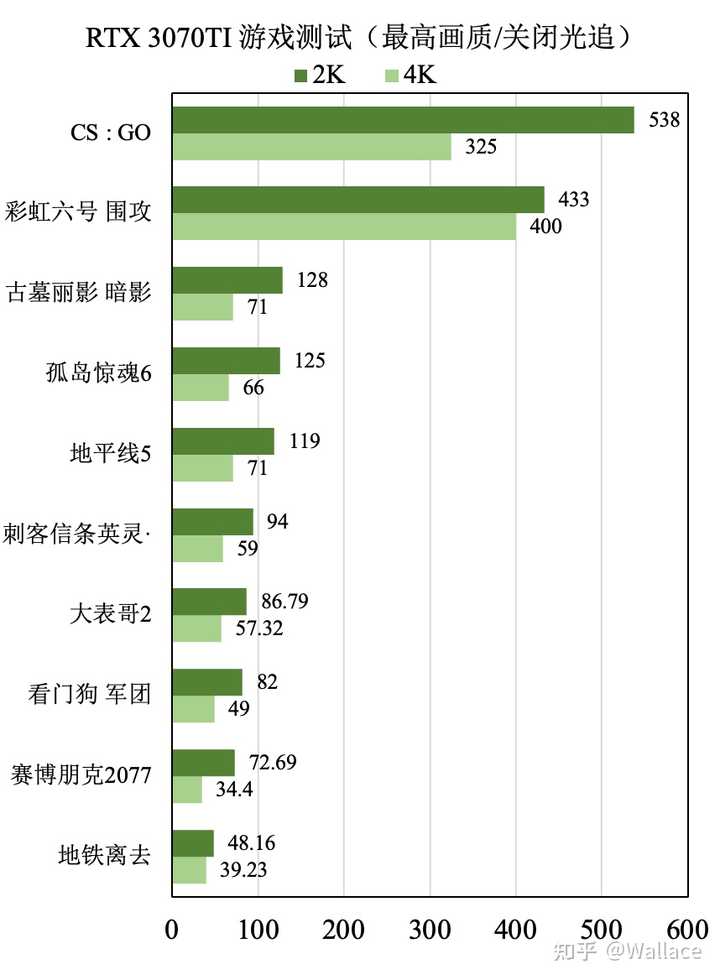 2K为什么是1440p4K为什么是2160p 知乎