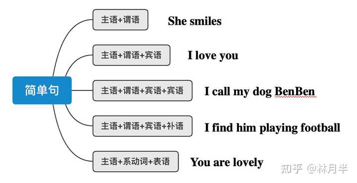 如何快速读懂考研英语长难句？ - 知乎