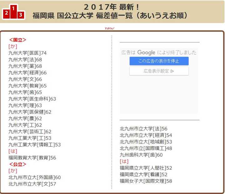 如何看待百度百科日本大学排名北九州市立大学排名首位 知乎