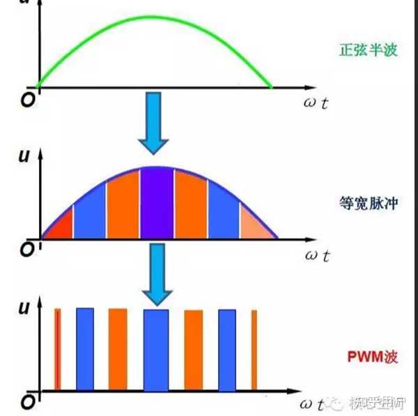 D类数字功放电路音频输出用什么电感? - 知乎