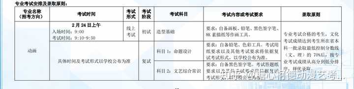 2024年北京電影學院錄取分數線及要求_北京電影錄取分數線是幾分_北京電影學院電影學多少分