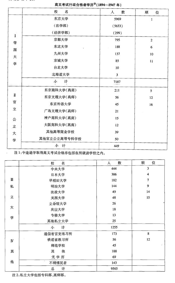 为什么日剧中很多精英会帖上东大的标签 而国产剧精英一般是虚构的大学 知乎