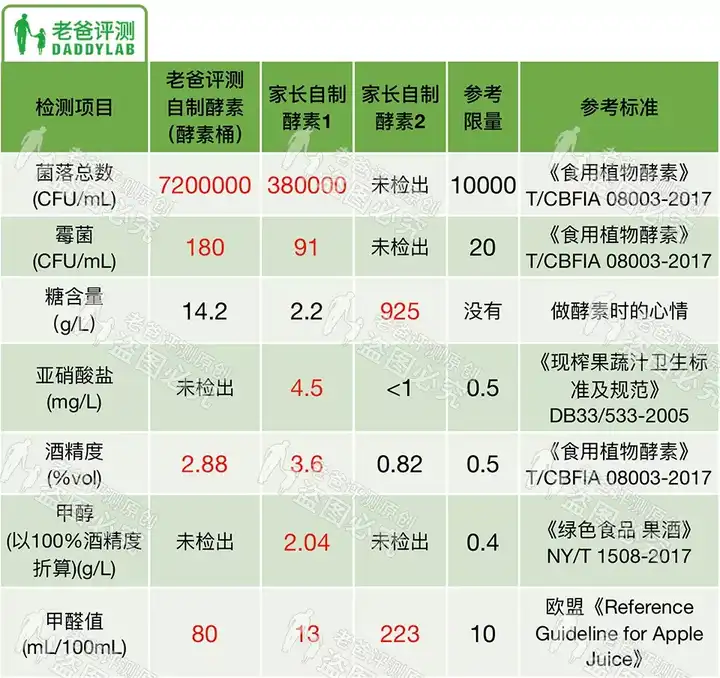 酵素是否有效 知乎