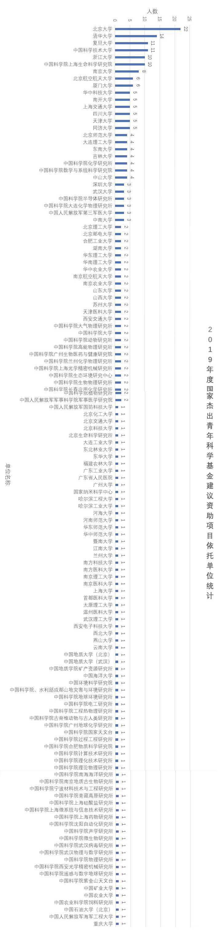 大连理工大学华南理工大学应该选哪个好 知乎