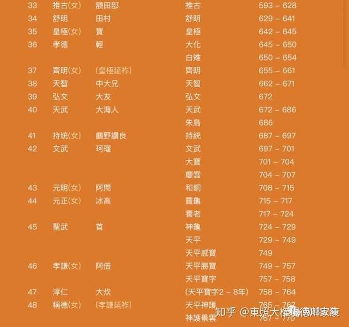 如何评价日本的 古事记 知乎