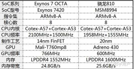 Сравнение процессоров cortex a53 и a55