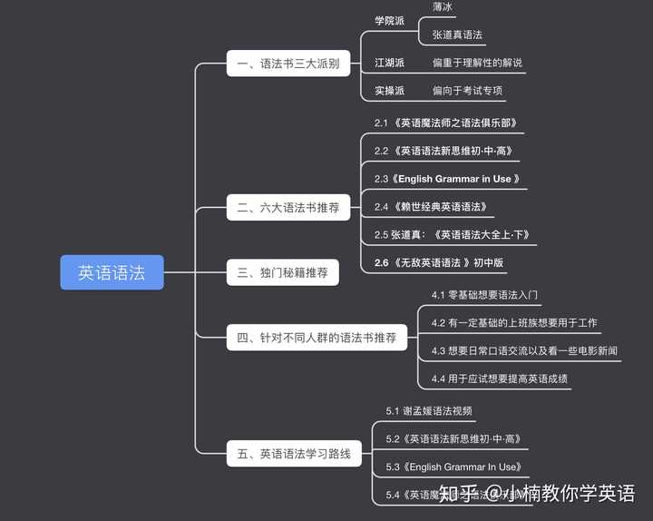 規格書英語 規格書英語