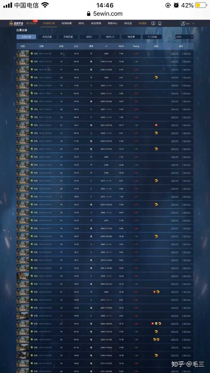 csgo死城之谜(cache)这张图失败吗?失败在哪里? - 毛三的回答- 知乎