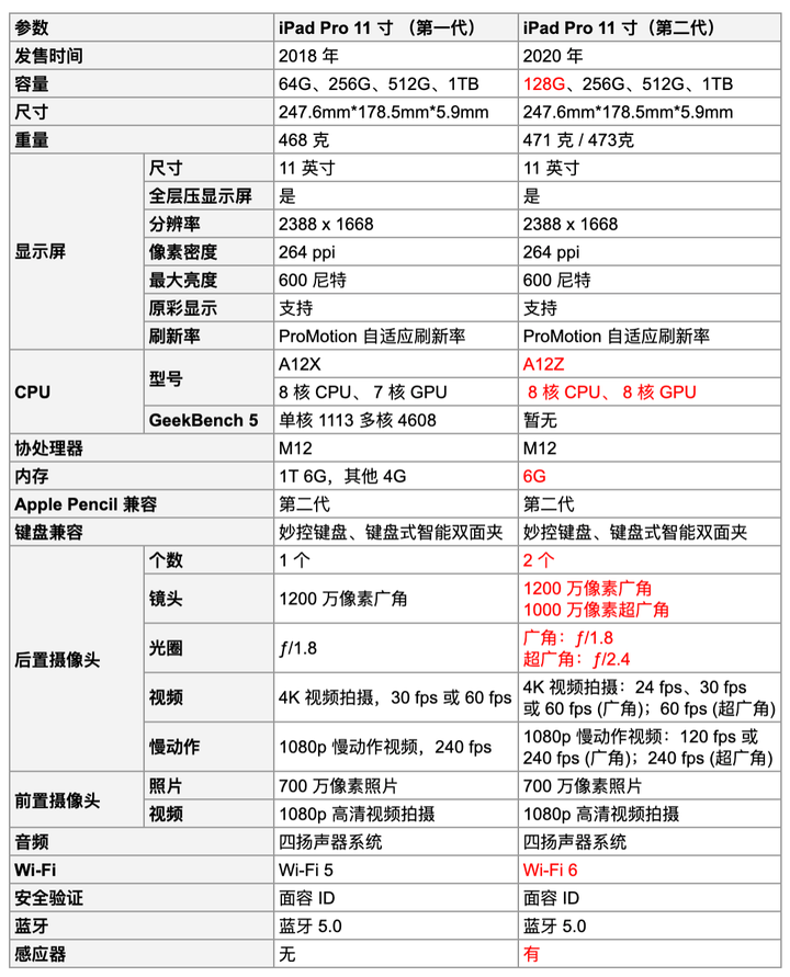 2020pro11寸参数图片