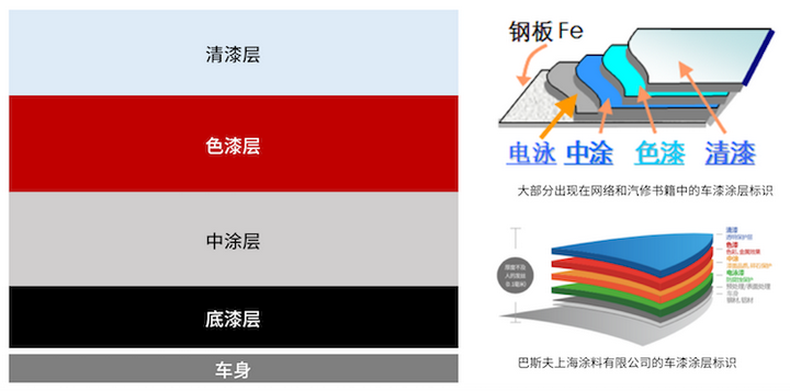原厂车漆很重要吗?