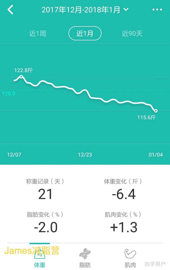 减肥过程中的体重是呈什么趋势下降的？ 知乎 