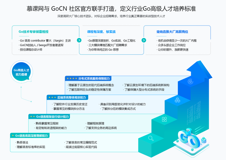 想系统学习go语言 Golang 能推荐几本靠谱的书吗 知乎