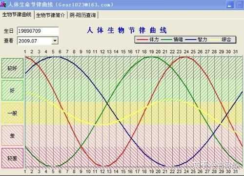如何有效管理时间和提高工作效率? - 知乎