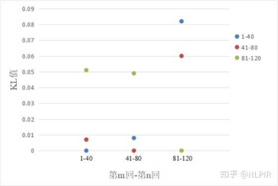 你所在的公司或者领域在做哪些大数据应用 知乎