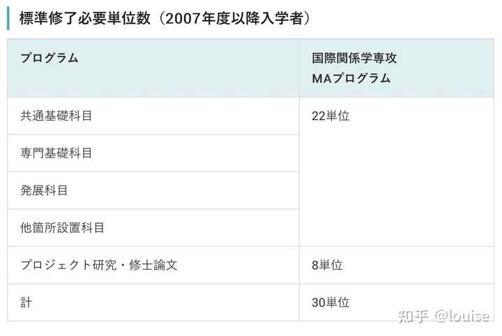 日本大学院修士的日常是什么样子的 知乎
